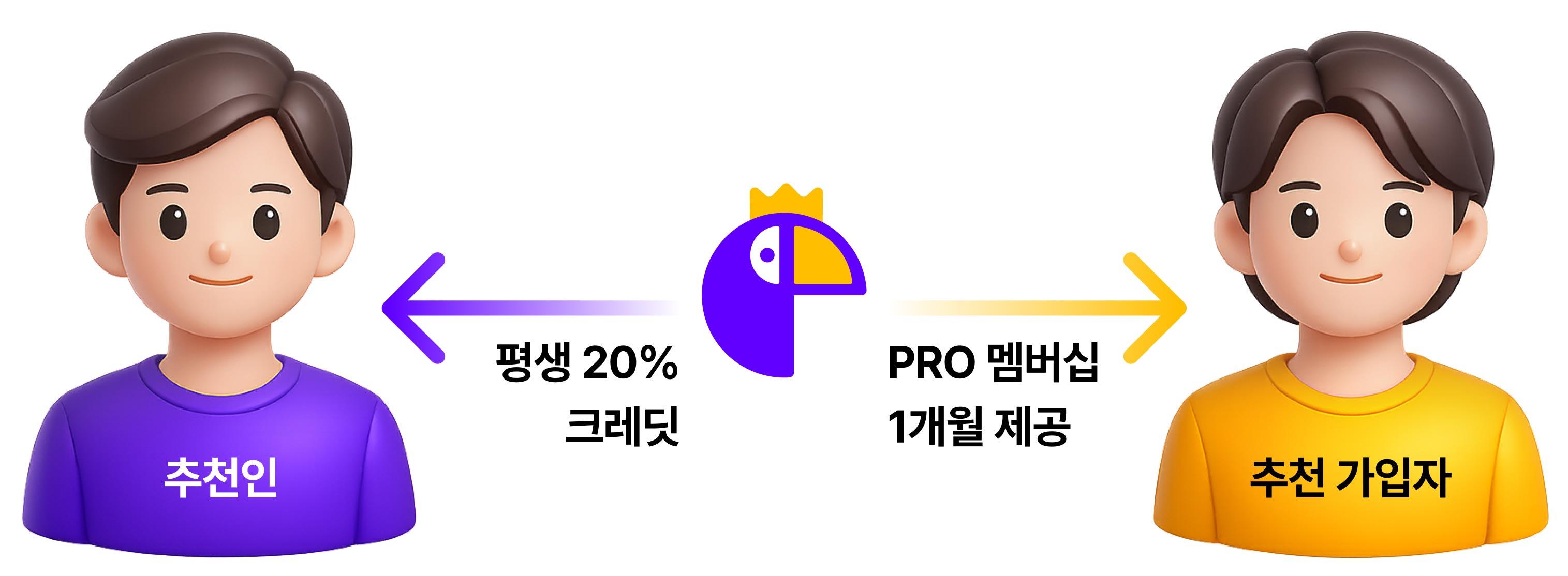셀러랩스 파트너 프로그램